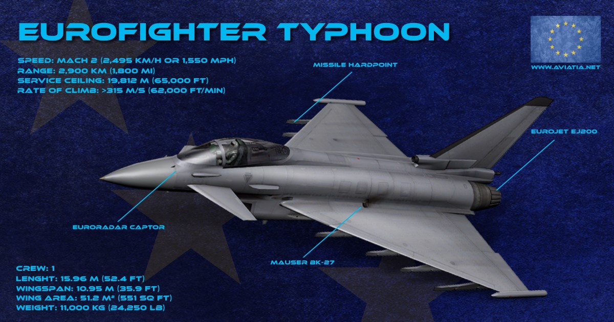 Eurofighter vs Eagle – Comparison – BVR –