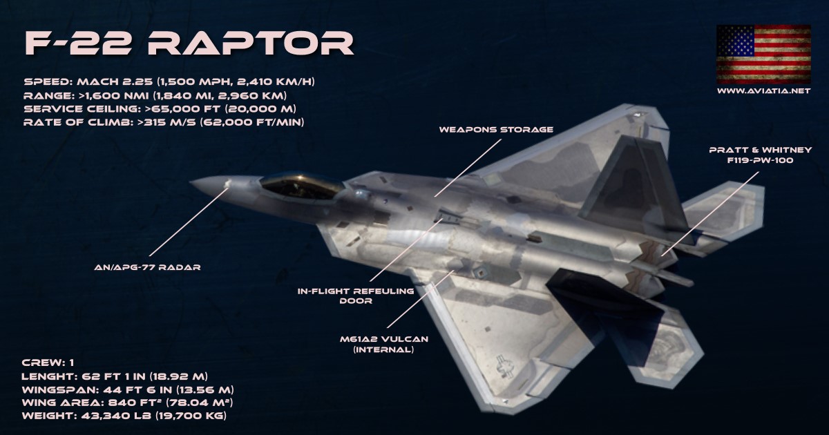 how much does the f 22 raptor cost