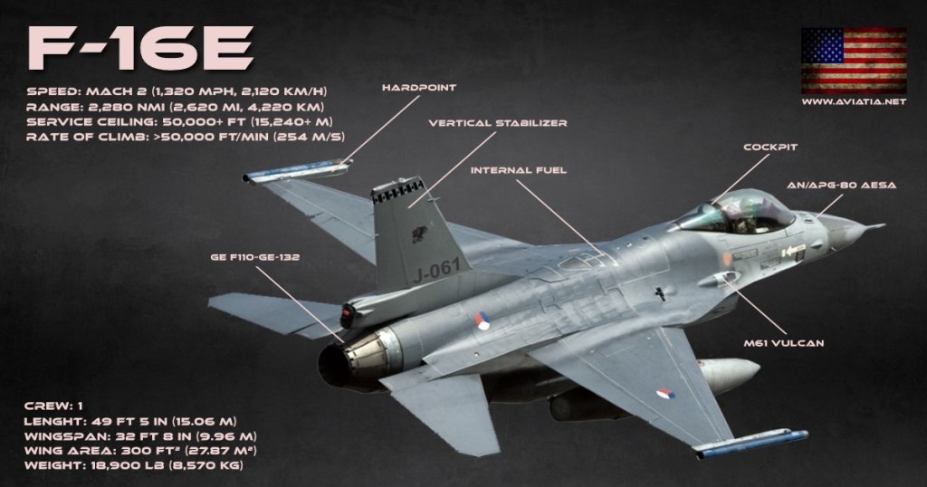 F16 infographic