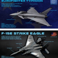 eurofighter vs f-15 strike eagle