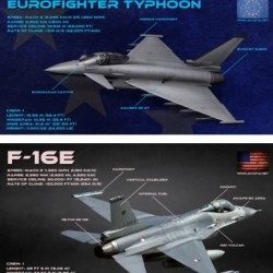 eurofighter vs f-16 block 60