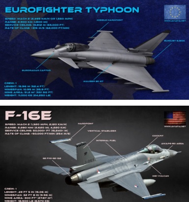 Eurofighter Vs F 16 Comparison Bvr Dogfight