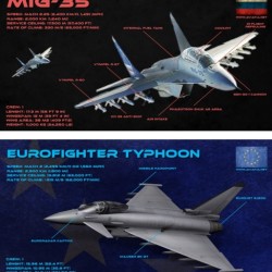 eurofighter vs mig-35