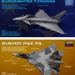 eurofighter vs pak fa