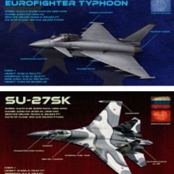 eurofighter vs su-27