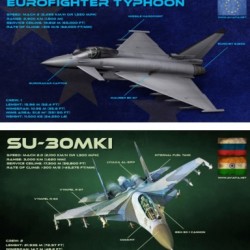 eurofighter vs su-30mki