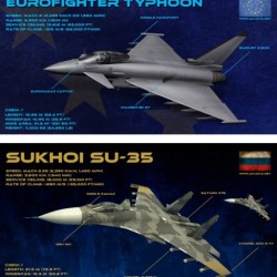 eurofighter vs su-35