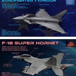 eurofighter vs super hornet