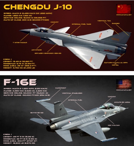 J 10 Vs F 16 Comparison Bvr Dogfight