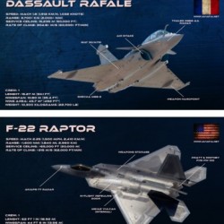 rafale vs f-22 raptor