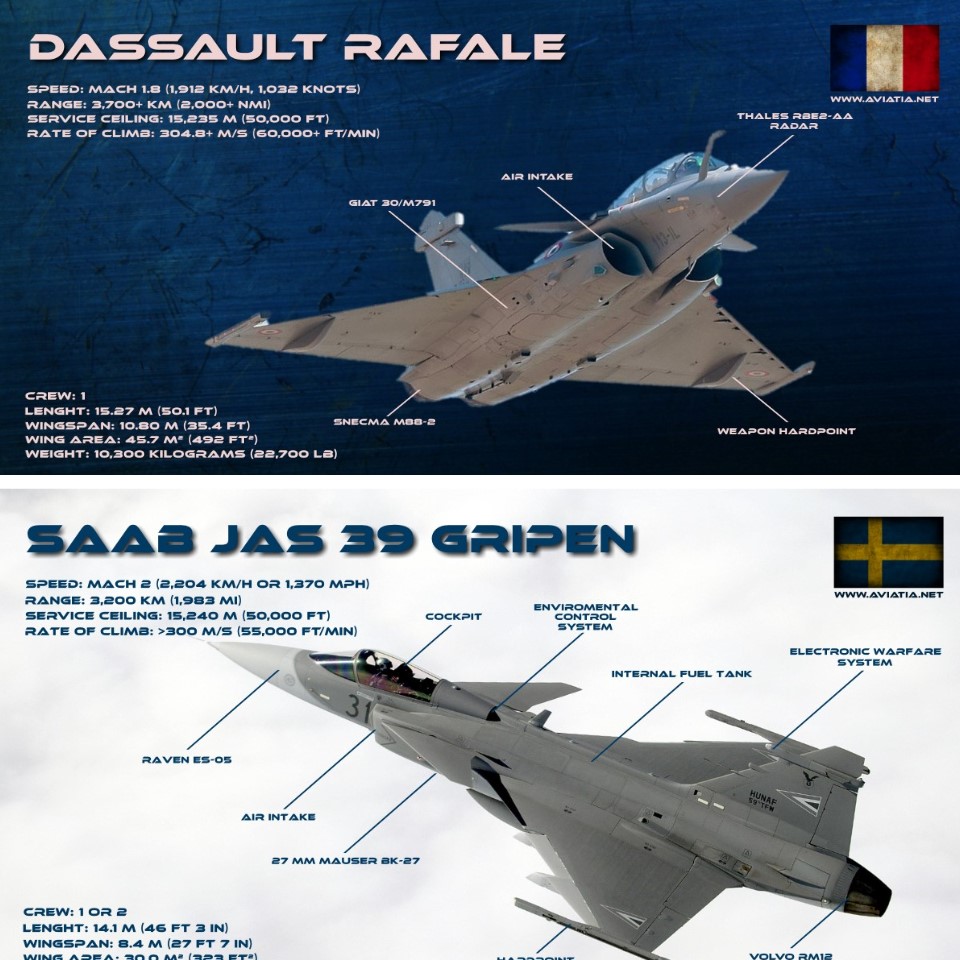 Baru 25+ Saab Gripen Vs Eurofighter
