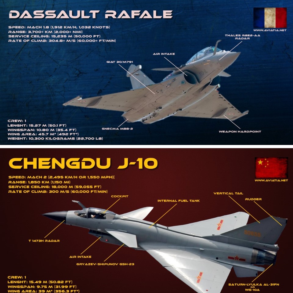 Dassault Rafale vs Chengdu J-10 – Comparison – BVR – Dogfight