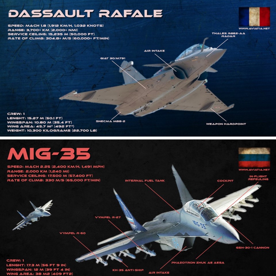 Dassault Rafale Vs Mig 35 Comparison Bvr Dogfight