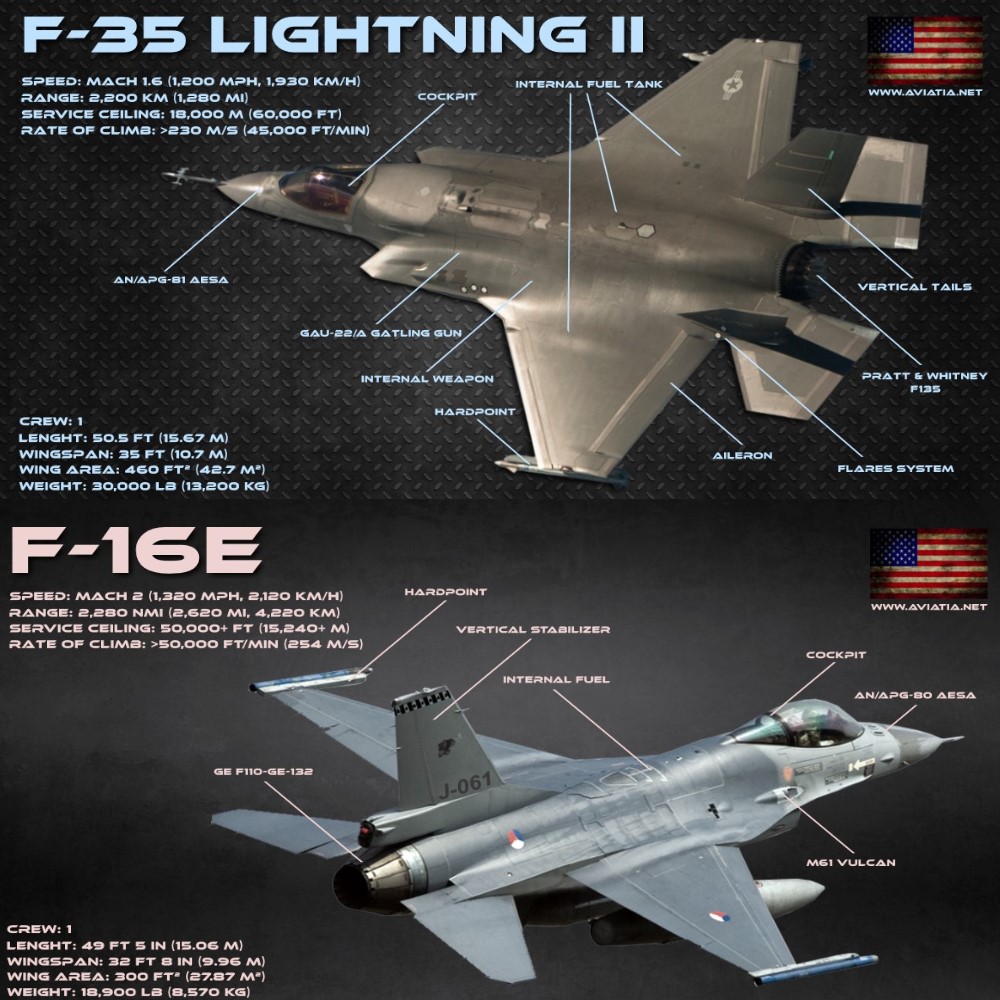 9 и 16 сравнение. F16 vs f35. F-35 Lightning II чертеж. Lockheed Martin f - 35 Lightning 2 чертеж. Lockheed Martin f-35 Lightning II схема.