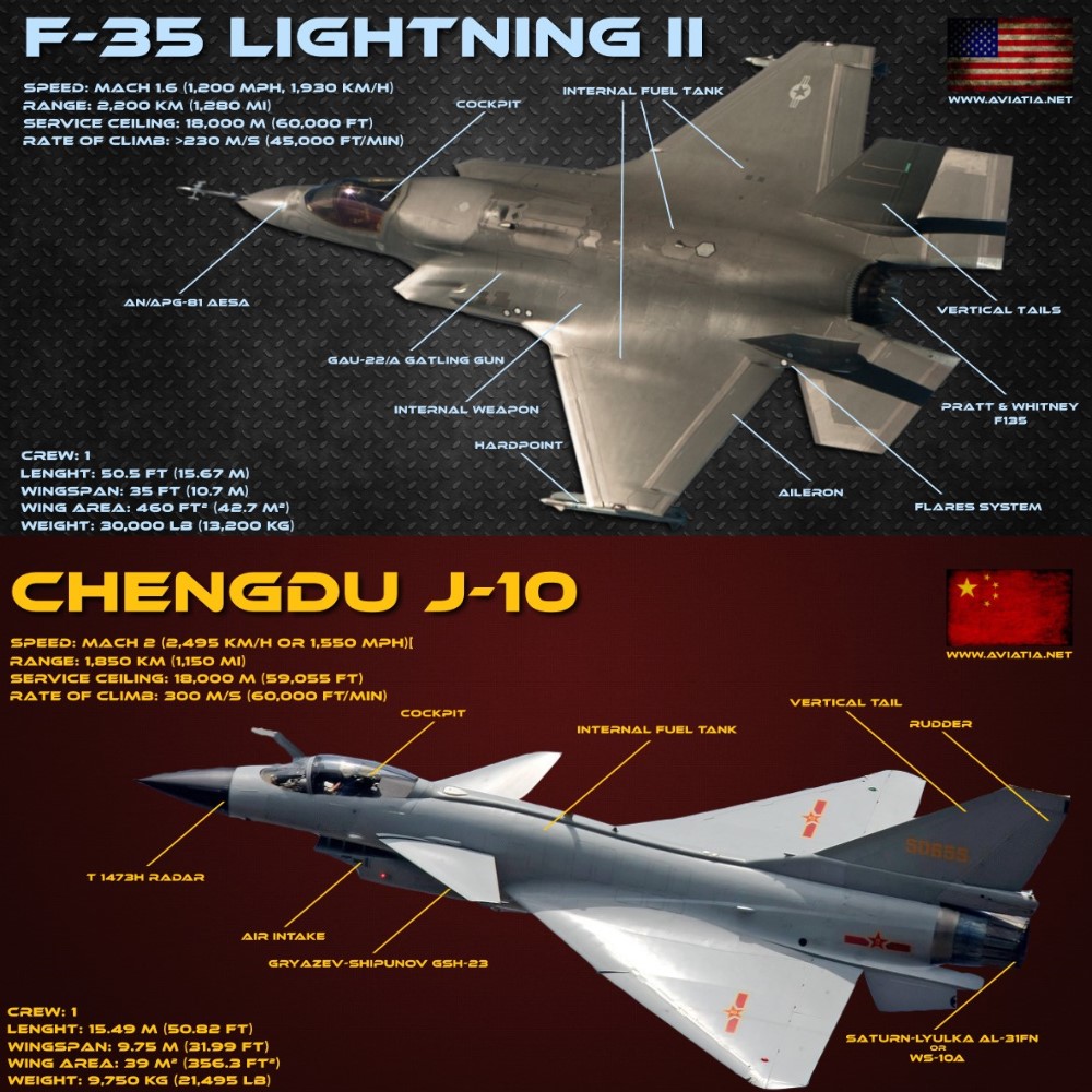 F 35 Lightning Ii Vs Chengdu J 10 Comparison Bvr Dogfight
