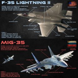 F-35 VS MIG-35