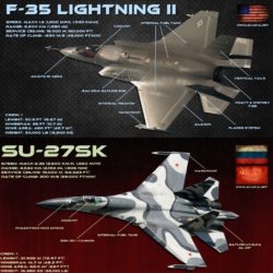 F-35 VS SU-27