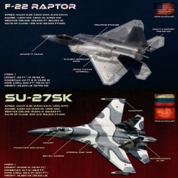 f-22 vs su-27
